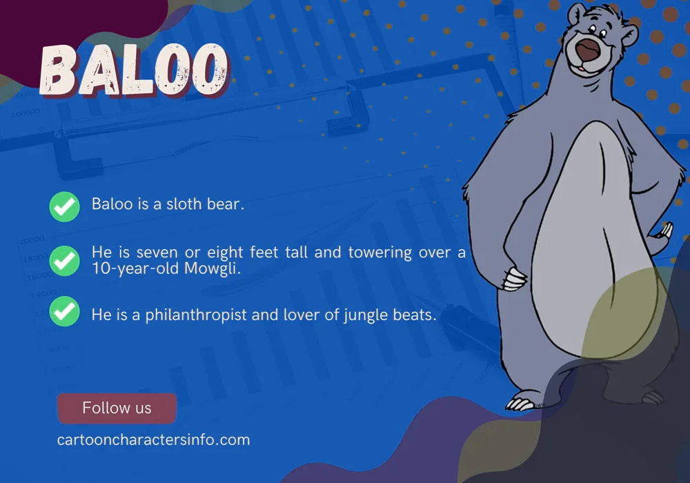 Baloo From The Jungle Book Baloo Infographic