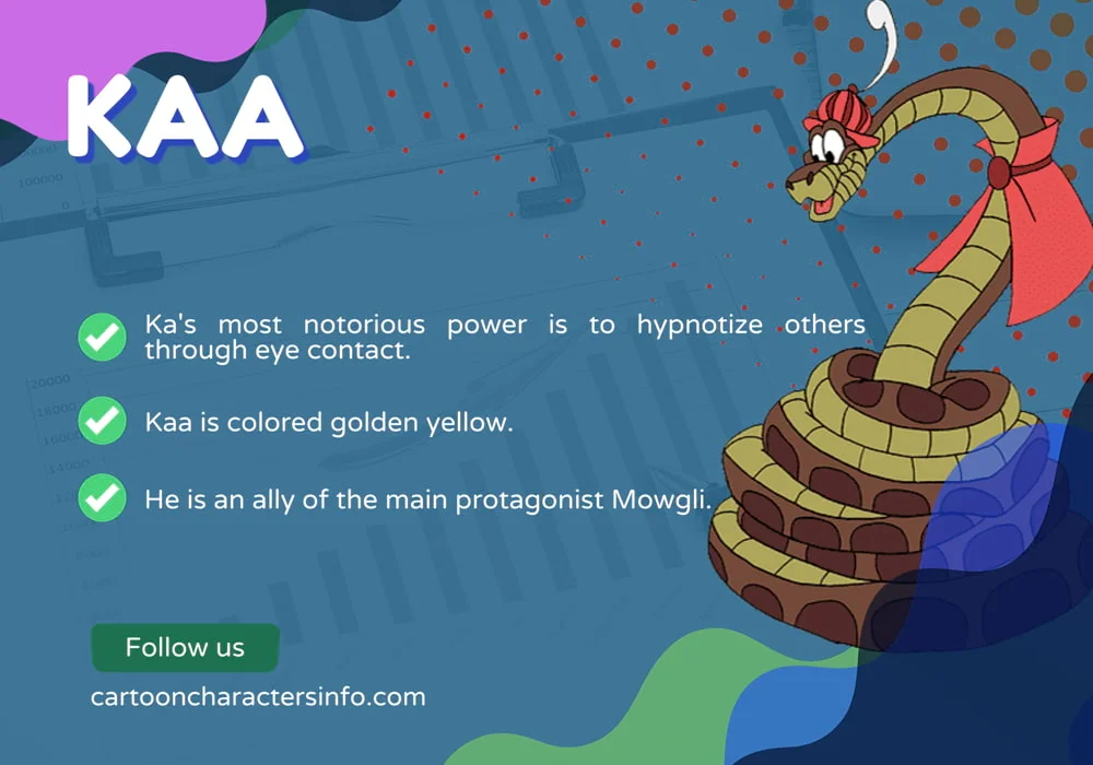 Kaa From The Jungle Book Kaa Infographic