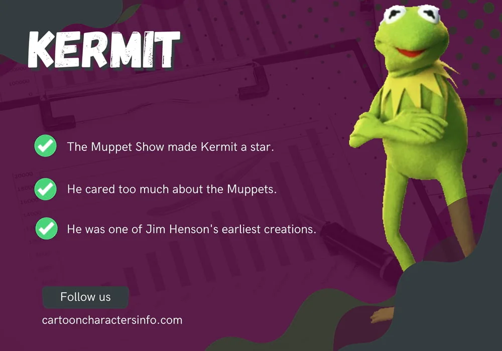 Kermit the Frog From The Muppet Show Kermit the Frog Infographic