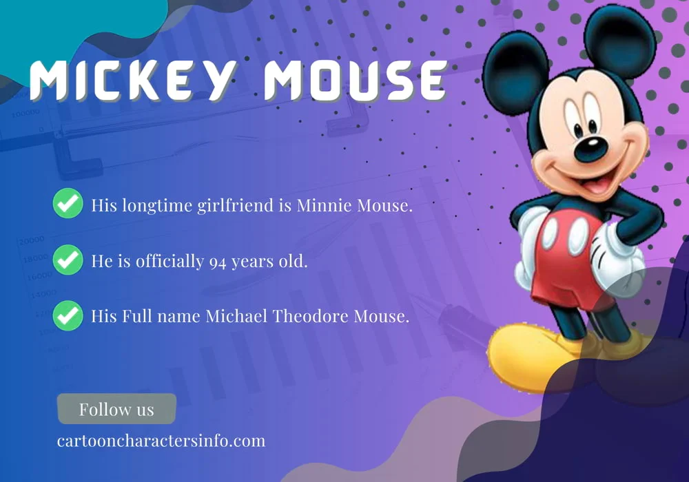 Mickey Mouse From Steamboat Willie Mickey Mouse Infographic