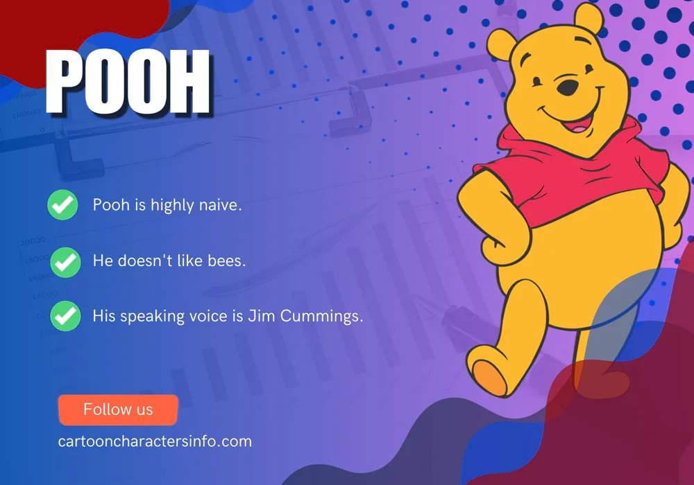 Pooh From Winnie The Pooh Pooh Infographic