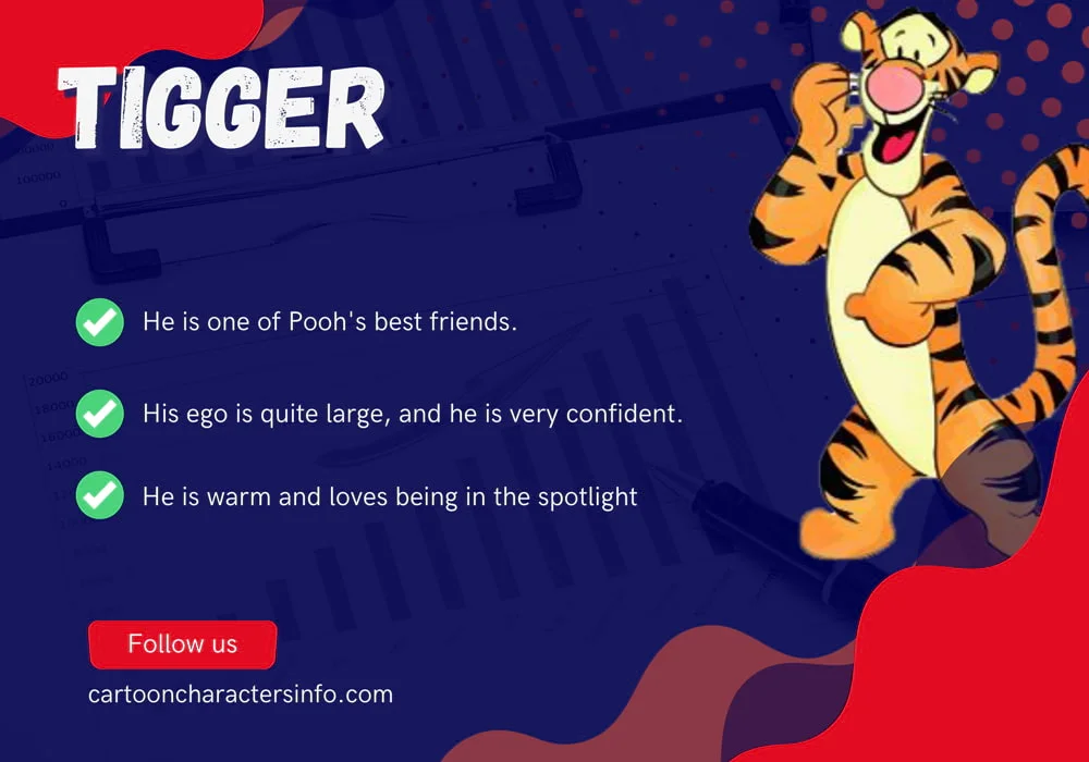 Tigger From Winnie the Pooh Tigger Infographic