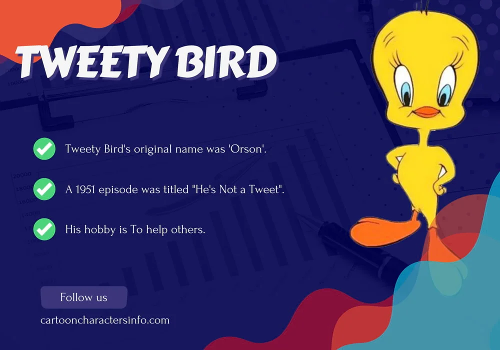 Tweety Bird From Looney Tunes Tweety Bird Infographic
