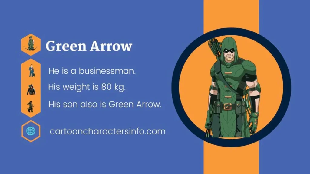 Green Arrow from DC Comics Infographic Green Arrow from DC Comics