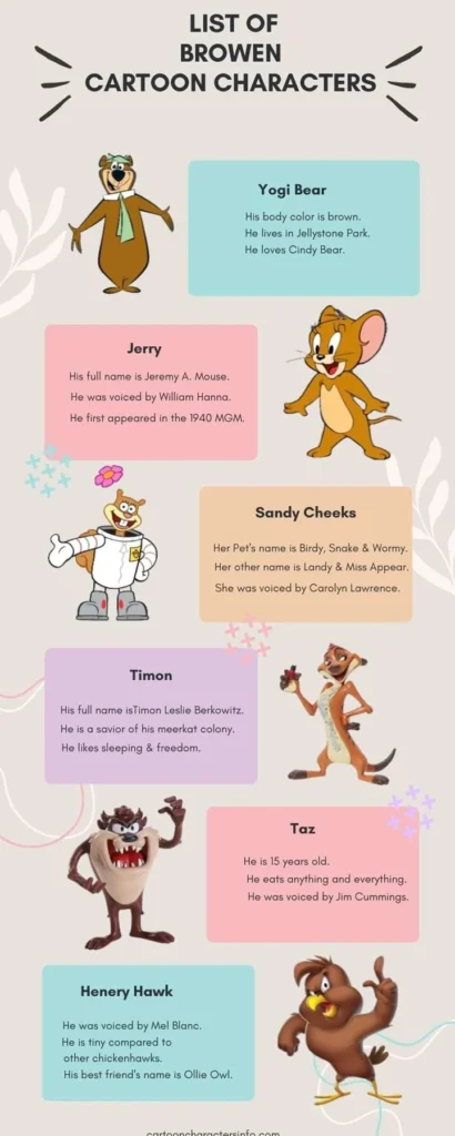 Top 20 Iconic Brown Cartoon Characters With Fun Facts